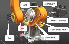 庫(kù)卡KUKA機(jī)器人油封更換,位置參