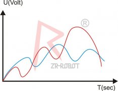 KUKA庫卡機器人怎么模擬量輸入輸
