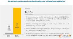 AI持續升溫:2025全球AI制造業市