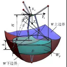 �P(gu��n)�ڙC���˱�չ����Ƚ��x����֪��ô��