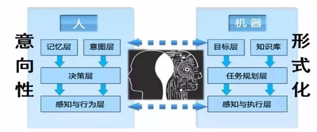人機融合智能的現狀與展望
