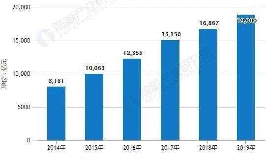 預告 | 中國智能制造的六大發展關鍵點