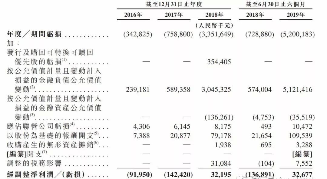 曠視科技力爭11月初上市聆訊 沖擊人工智能領域第一股