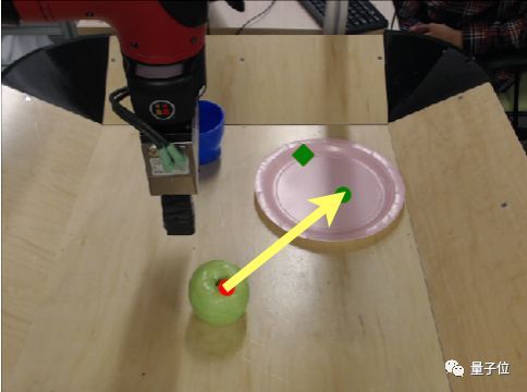 �@���C���˲��W�������������桱get��҄ռ��ܣ�LeCun�X�ú�ٝ