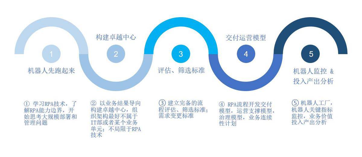 啟航RPA卓越生態(tài)聯(lián)盟 藝賽旗打造最強(qiáng)RPA產(chǎn)業(yè)生態(tài)圈 啟航RPA卓越生態(tài)聯(lián)盟 藝賽旗打造最強(qiáng)RPA產(chǎn)業(yè)生態(tài)圈