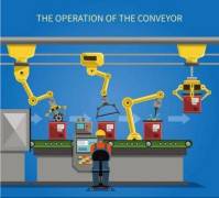 工業(yè)機器人的發(fā)展進程