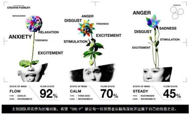 正念冥想機(jī)器人-激發(fā)潛在創(chuàng)意