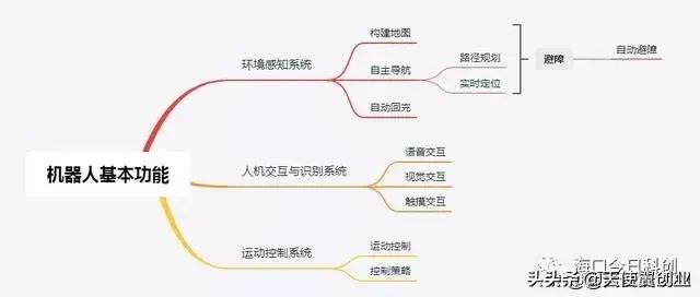 �A�飺2025��14%��ͥ�����С��C���˹ܼҡ�