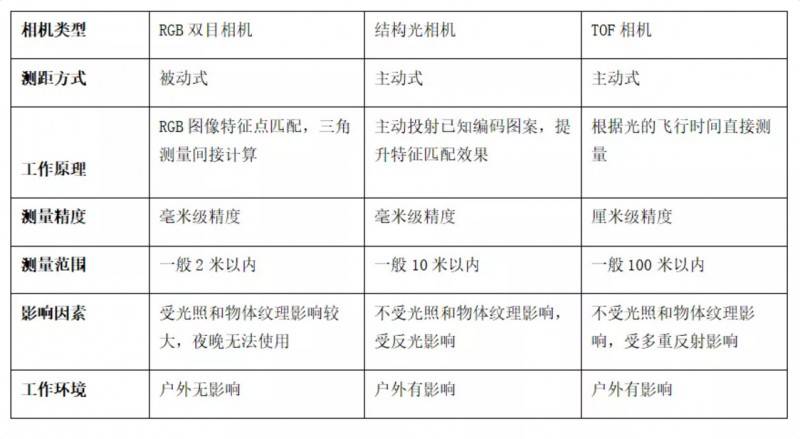 3Dҕ�X�����S�z�yϵ�y�ļ��g����