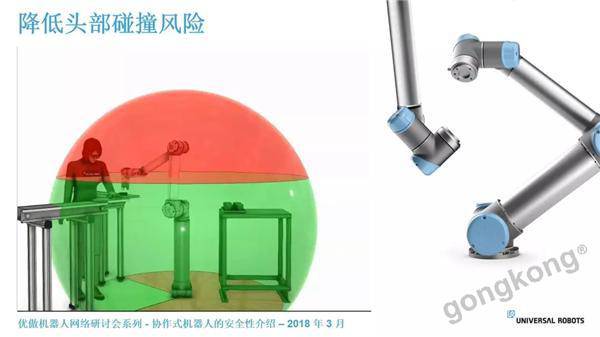 UR網(wǎng)絡研討會(第1期) — 協(xié)作式機器人安全性介紹
