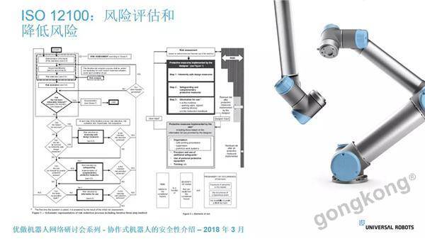 UR網(wǎng)絡研討會(第1期) — 協(xié)作式機器人安全性介紹