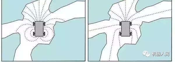 波士頓等移動機器人的視覺算法解析