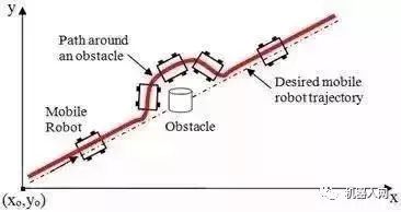 波士頓等移動機器人的視覺算法解析