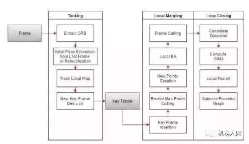 波士頓等移動機器人的視覺算法解析