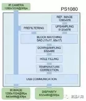 波士頓等移動機器人的視覺算法解析
