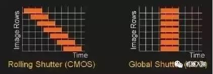 波士頓等移動機器人的視覺算法解析