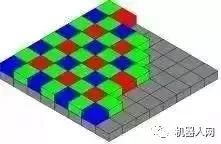 波士頓等移動機器人的視覺算法解析