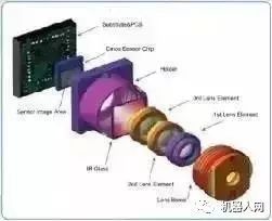 波士頓等移動機器人的視覺算法解析