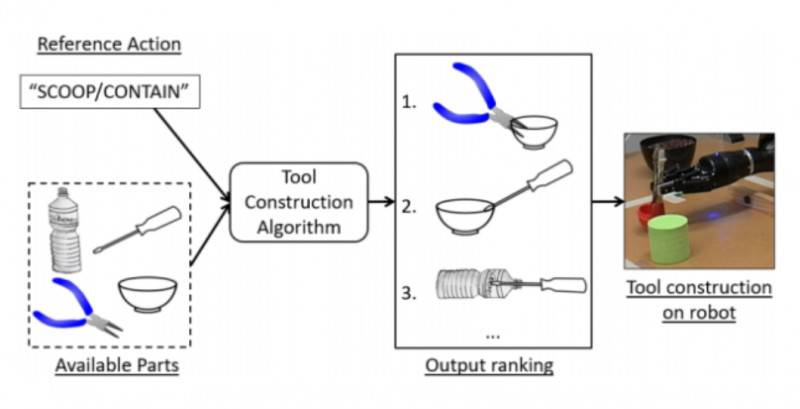 MacGyver機器人可借助日常物品打造新工具
