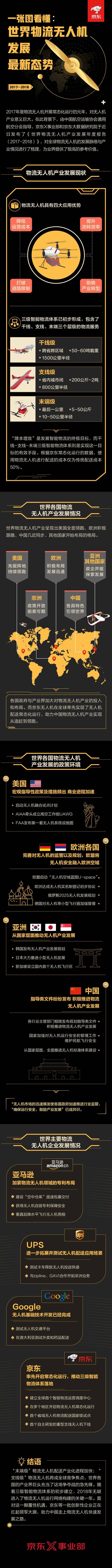 一圖看懂世界物流無人機格局:中國從追趕到領跑