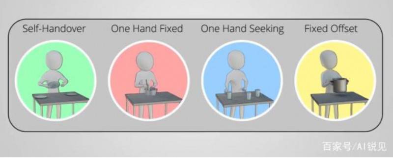 ׌�C(j��)�����`��ʹ���p�֣�߀�ǵ�ģ�����