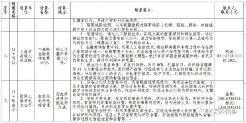 �l��ڶ���AI���È���������AI�� �Ϻ��˹����ܰlչ���ܳ����ٶȡ�