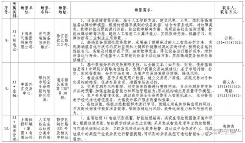 �l��ڶ���AI���È���������AI�� �Ϻ��˹����ܰlչ���ܳ����ٶȡ�