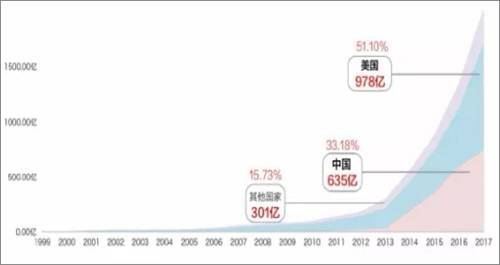 �Ї��˹������ИI(y��)�l(f��)չ�F(xi��n)��Ј�(ch��ng)Ҏ(gu��)ģ����