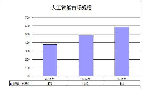 �Ї��˹������ИI(y��)�l(f��)չ�F(xi��n)��Ј�(ch��ng)Ҏ(gu��)ģ����