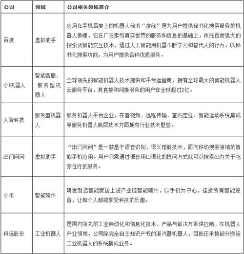 �Ї��˹������ИI(y��)�l(f��)չ�F(xi��n)��Ј�(ch��ng)Ҏ(gu��)ģ����