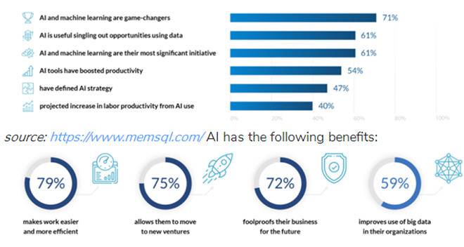 ���ͨ�^�˹����ܺʹ󔵓���׃�͑�֮��