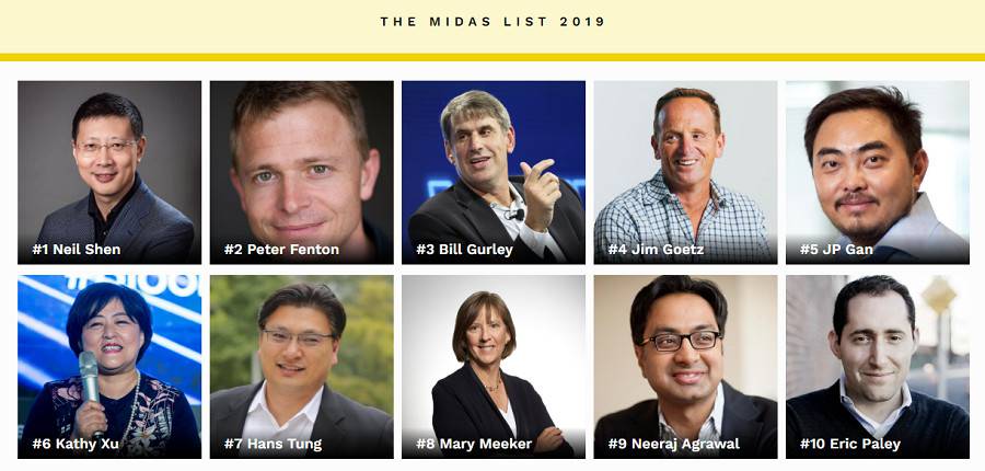 橫掃全球萬億美金市場的Forbes Midas出爐 AI成為“點金手”們的下一戰場