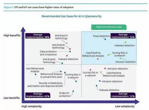 人工智能會(huì)是網(wǎng)絡(luò)安全技術(shù)的未來(lái)嗎