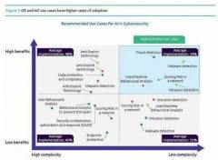 人工智能會是網絡安全技術的未來