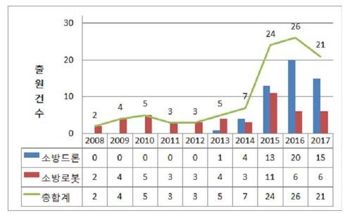 應用于救災現場的無人機·機器人研發越來越多