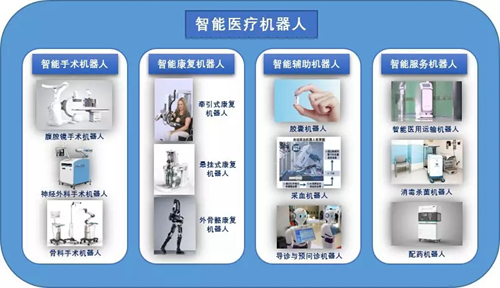 新時(shí)代下我國智能醫(yī)療機(jī)器人發(fā)展趨勢與挑戰(zhàn)