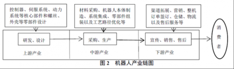 集聚最多長三角機器人企業,2019機器人展將迎接最全長三角機器人產業鏈上中下游企業互聯互動、推動高質量一體化創新發展