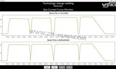 KUKA庫卡焊接機器人薄板焊接節氣