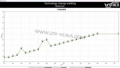 庫卡機器人叉車車架焊接節氣裝置